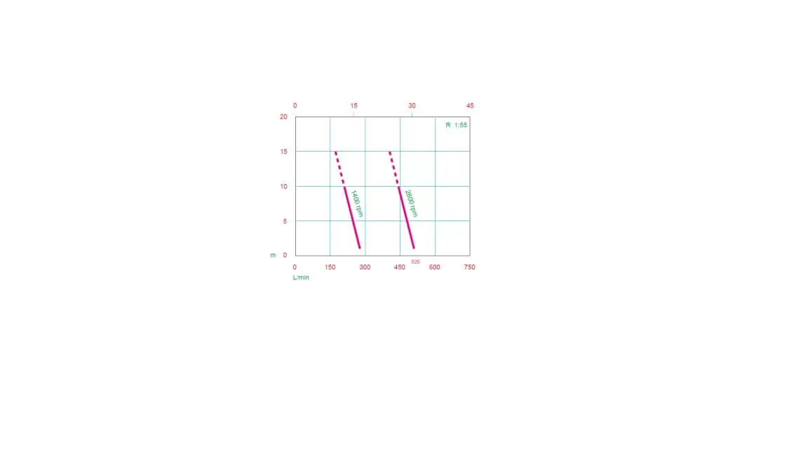 Электрический диафрагменный насос для перекачки нефтепродуктов Caffini - Libellula LIB/1-4 P31/AL-NBR/KW3.0EEx-d+T