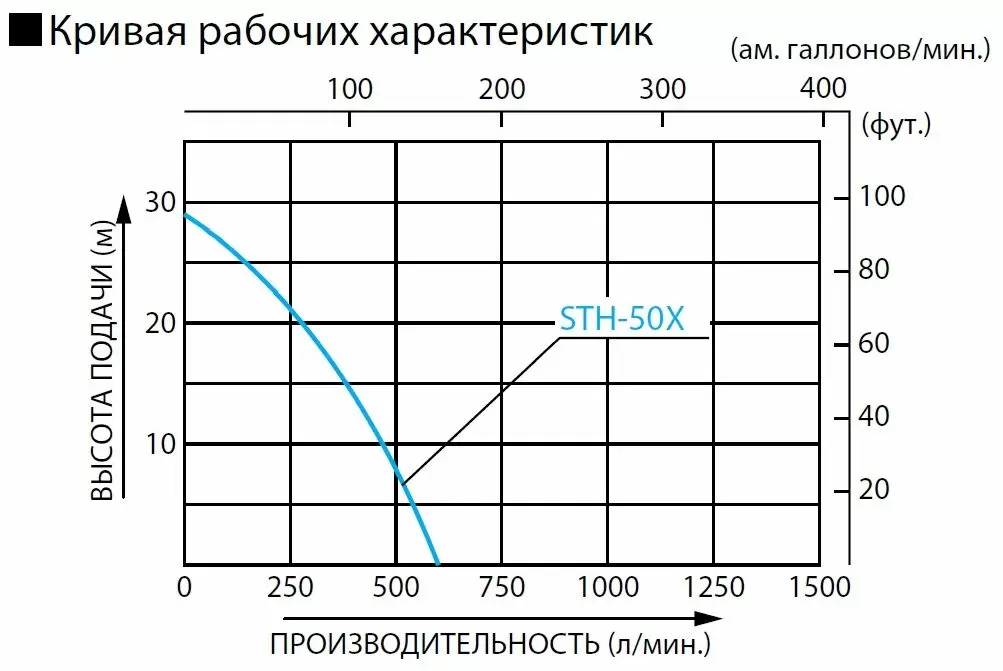Мотопомпа KOSHIN STH 50X