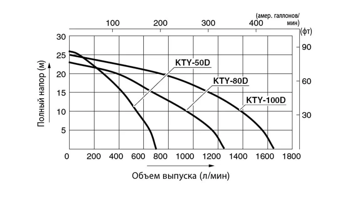 Дизельная мотопомпа для сильно-загрязненных вод Koshin KTY-100D