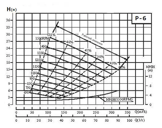 Дизельная мотопомпа ET-PUMPS JD6-250 G10 WPT с двигателем WEICHAI