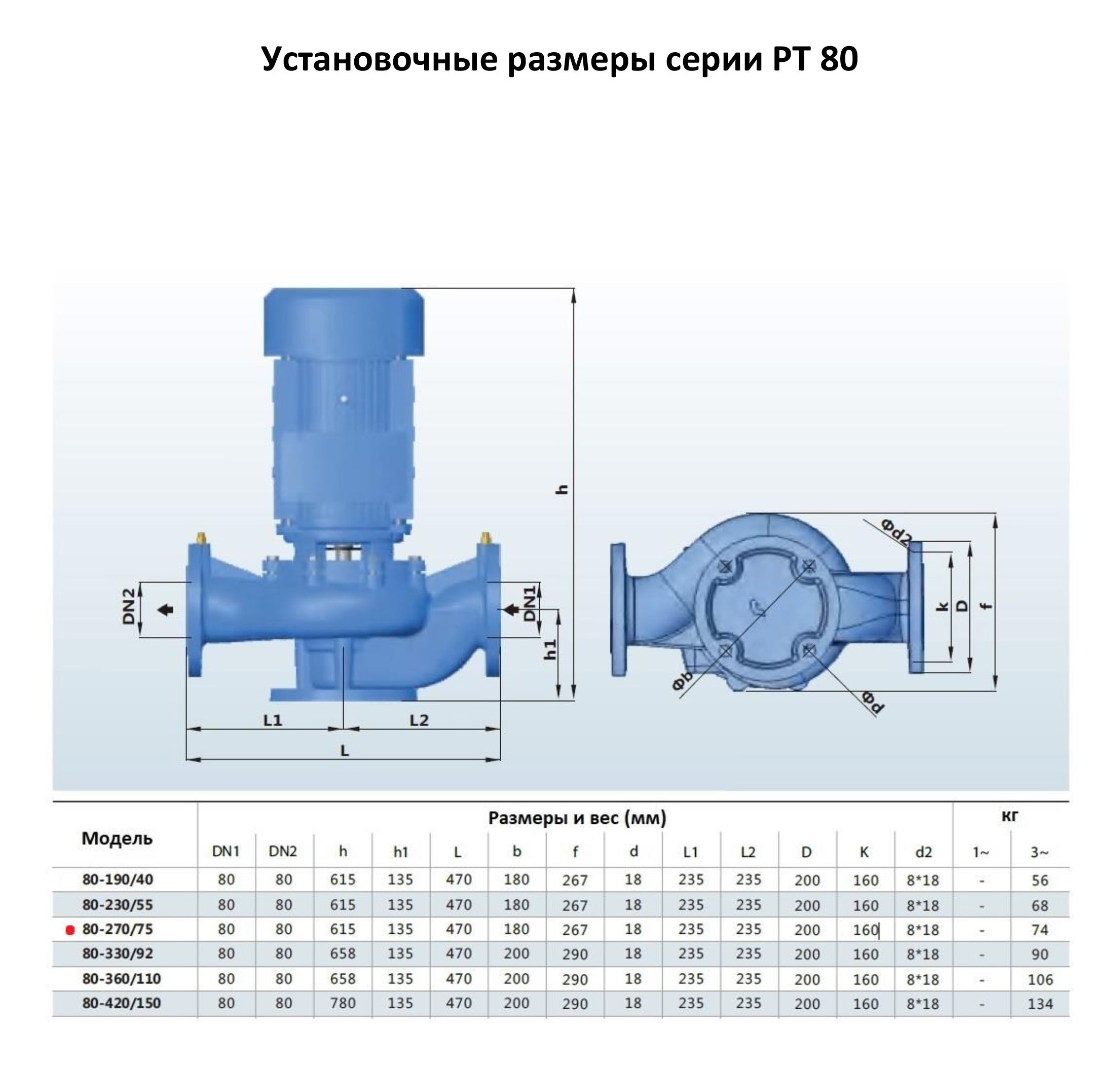 Циркуляционный насос In-Line PURITY PT 80-270/75 (N)