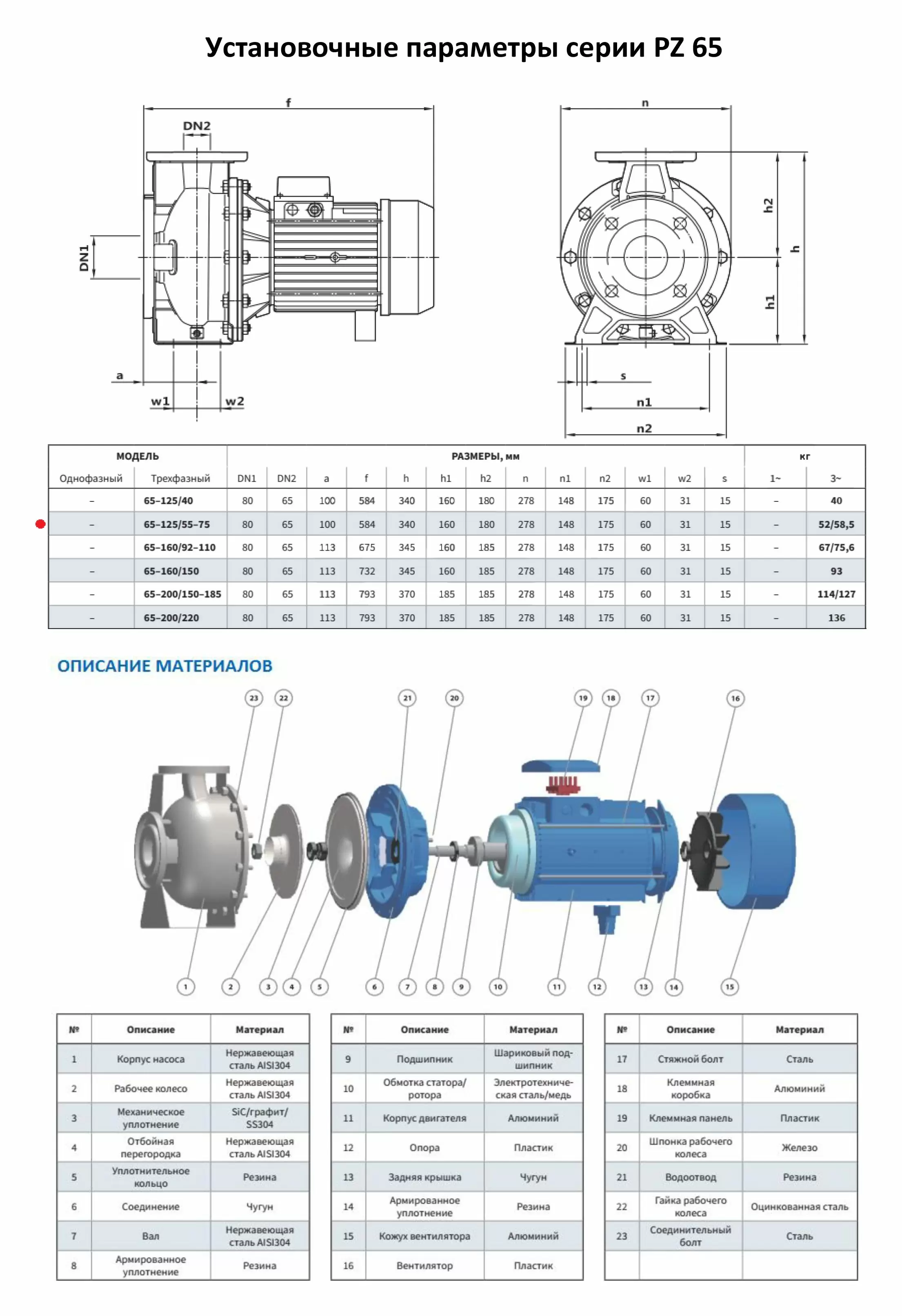 Моноблочный насос PURITY из нержавеющей стали PZ 65-125/55 (N)