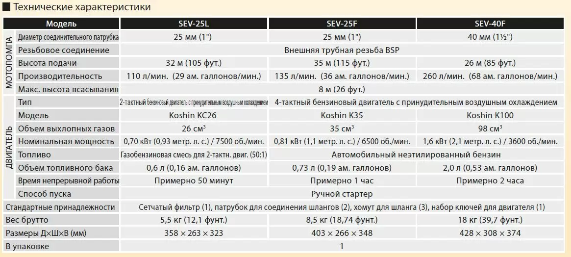 Бензиновая мотопомпа для загрязненных вод Koshin SEV-25F