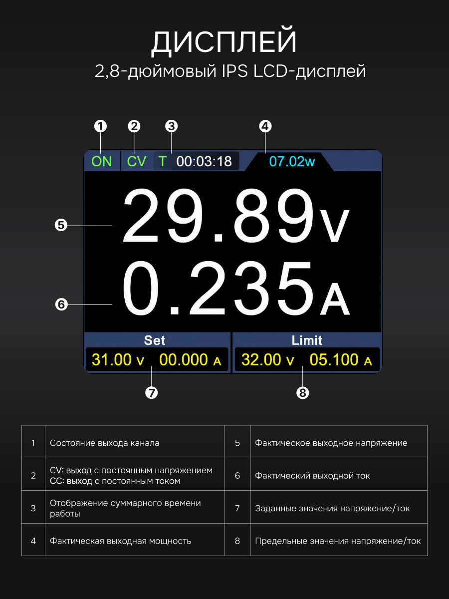 Источник питания RGK PPS6010HP с поверкой