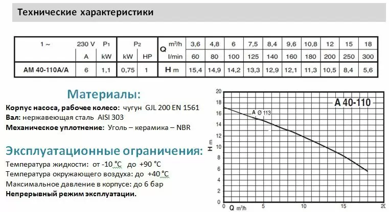 Самовсасывающие насосы для загрязненной воды Calpeda AM 40-110A, 230В/50Гц