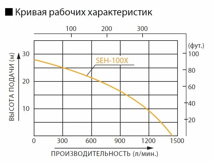Мотопомпа KOSHIN SEH 100X