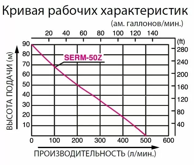 Мотопомпа KOSHIN SERH-50Z