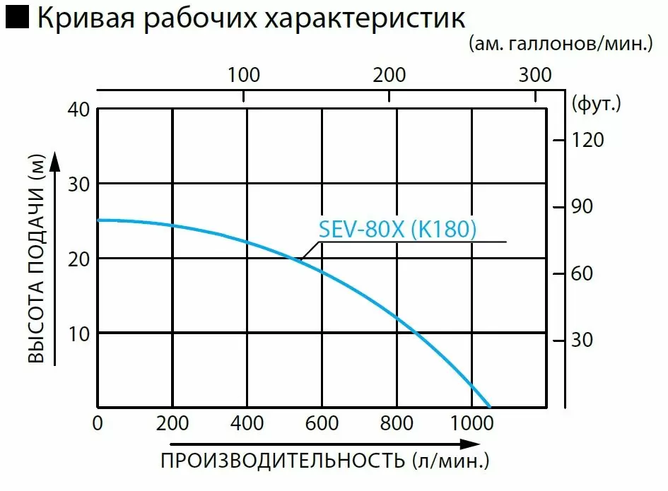 Мотопомпа KOSHIN SEV 80 X