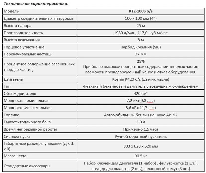 Бензиновая мотопомпа для сильнозагрязненной воды Koshin KTZ-100S o/s