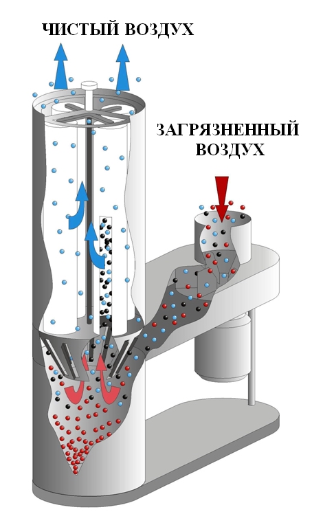 Пылеулавливающий агрегат УВП 2000А