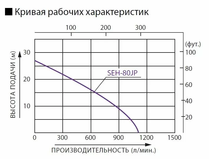 Мотопомпа KOSHIN SEH-80JP