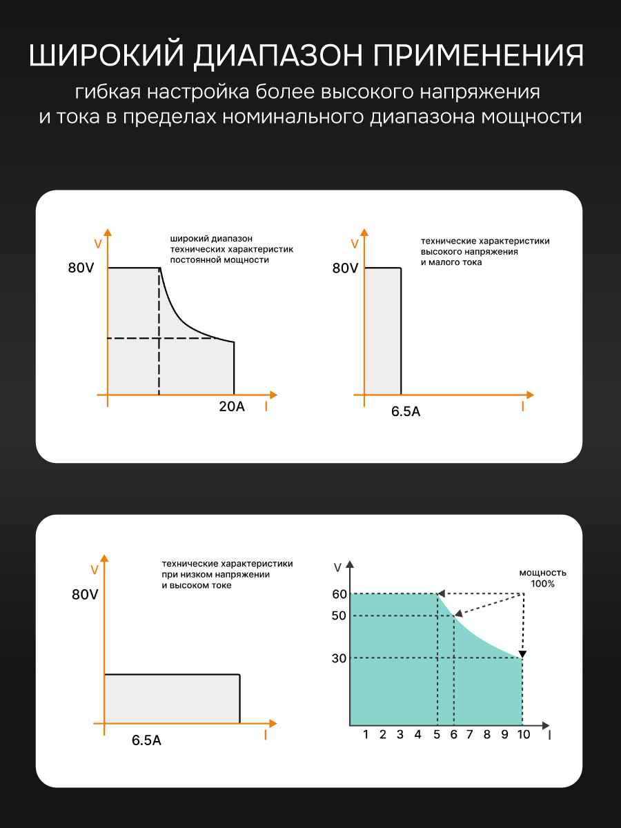 Источник питания RGK PPS6010HP с поверкой