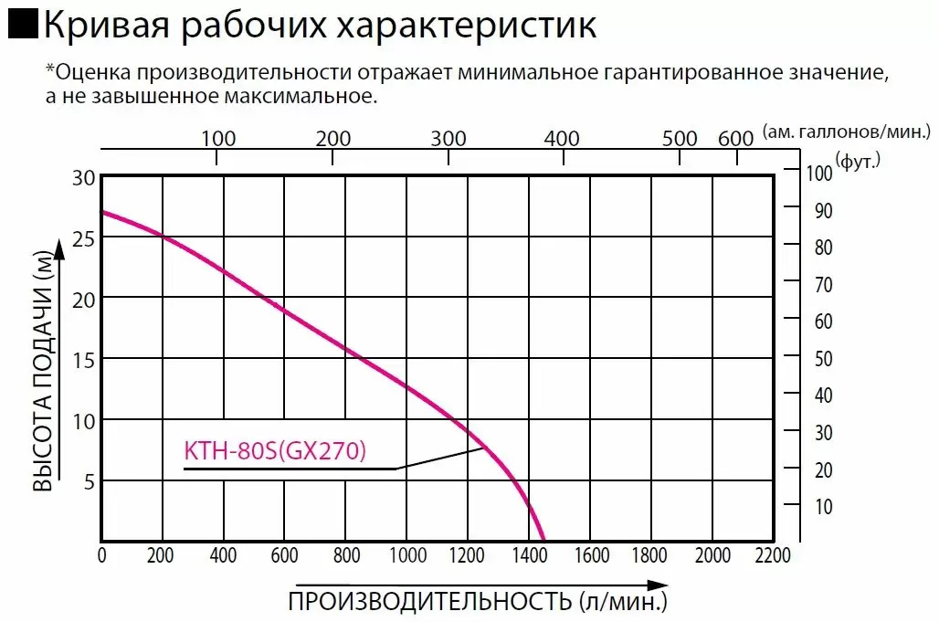 Бензиновая грязевая мотопомпа Koshin KTH-80S o/s