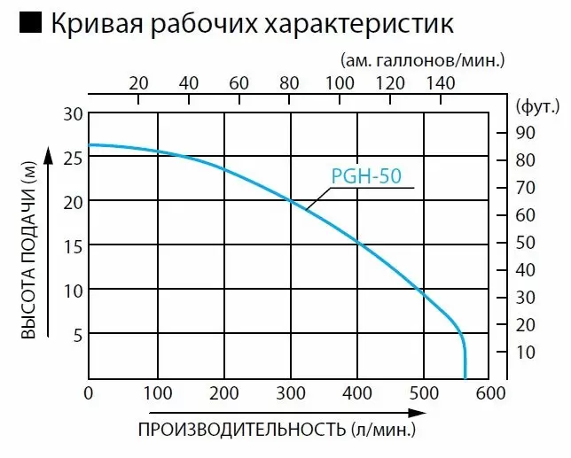 Бензиновая мотопомпа для агрессивных жидкостей Koshin PGH-50 (полимер)