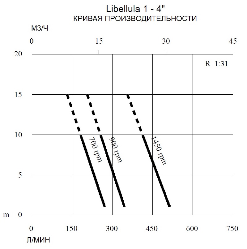Электрический диафрагменный насос для перекачки нефтепродуктов Caffini - Libellula LIB/1-4 P31/AL-NBR/KW3.0+T
