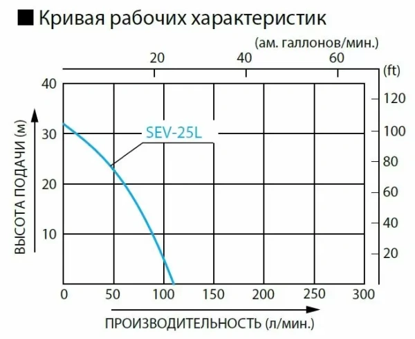 Мотопомпа KOSHIN SEV-25L