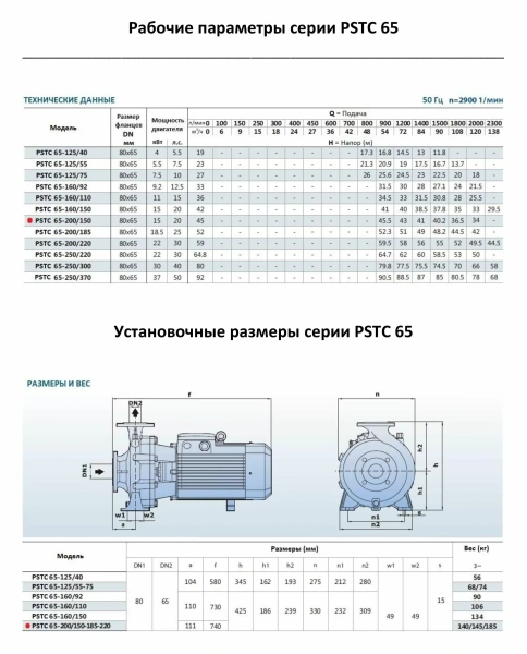 Насосный агрегат моноблочный фланцевый PURITY PSTC 65-200/150 (N)