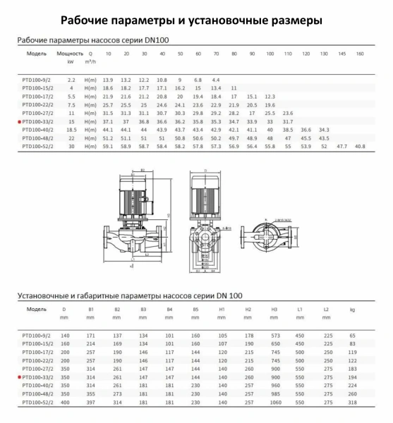Циркуляционный насос In-Line PURITY PTD100-33/2 (N)