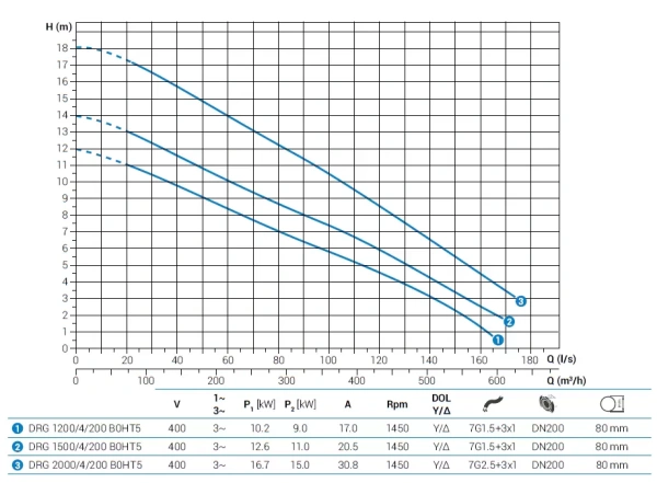 Погружной дренажный насос Zenit DRG 1200/4/200 B0HT5 NC Q TS 2SIC 10 400Y/D IN-10
