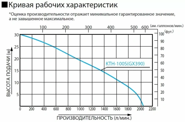 Бензиновая грязевая мотопомпа Koshin KTH-100S o/s