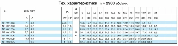 Циркуляционный насос In-Line Calpeda NR 40/200A