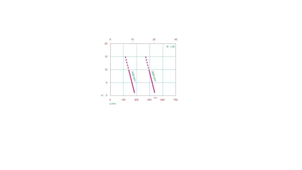 Электрический диафрагменный насос для перекачки нефтепродуктов Caffini - Libellula LIB/1-4 P31/AL-NBR/KW3.0EEx-d+T