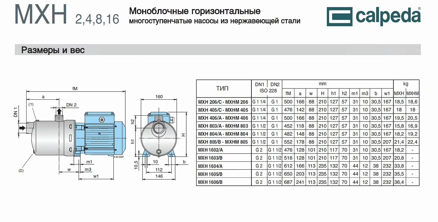 Горизонтальный многоступенчатый насосный агрегат из нержавеющей стали Calpeda MXH 1604