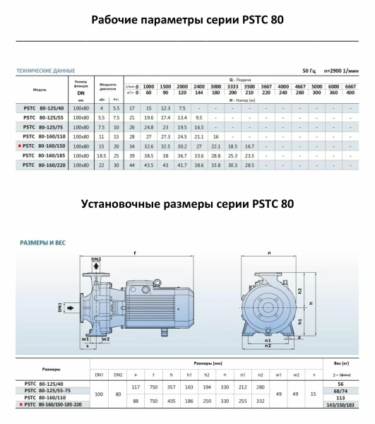 Насосный агрегат моноблочный фланцевый PURITY PSTC 80-160/150 (N)