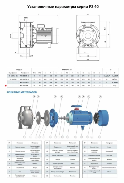 Моноблочный насос PURITY из нержавеющей стали PZ 40-200/110 (N)
