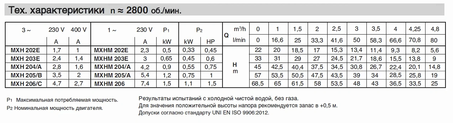Горизонтальный многоступенчатый насосный агрегат из нержавеющей стали Calpeda MXH 205