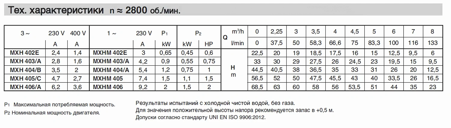 Горизонтальный многоступенчатый насосный агрегат из нержавеющей стали Calpeda MXH 404