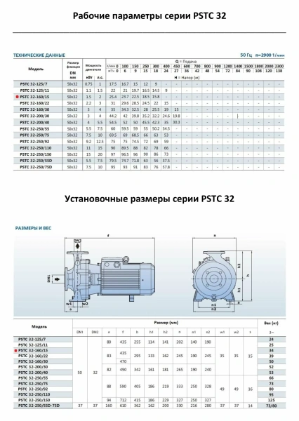 Насосный агрегат моноблочный фланцевый PURITY PSTC 32-160/15 (N)