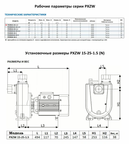Самовсасывающий насос для загрязненной воды PURITY PXZW 15-25-1.5 (N), 400В/50Гц