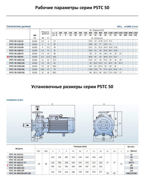 Насосный агрегат моноблочный фланцевый PURITY PSTC 50-200/92 (N)