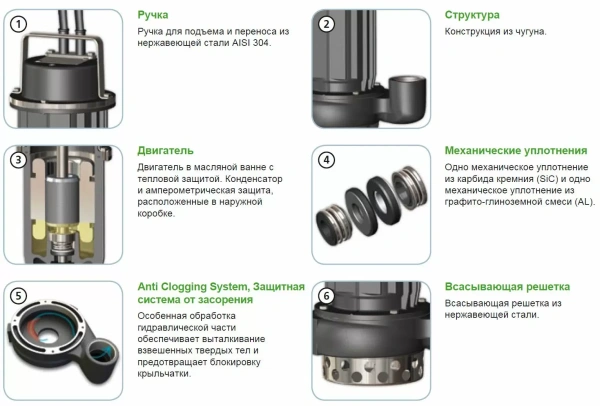 Погружной дренажный насос Zenit DRO 50/2/G32V AOCM-E