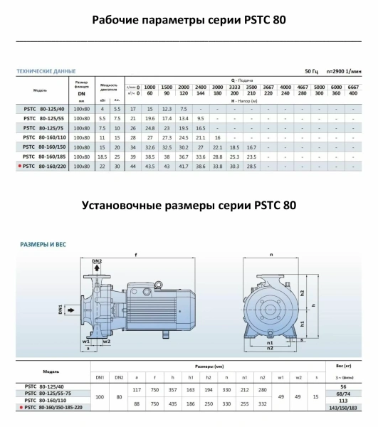 Насосный агрегат моноблочный фланцевый PURITY PSTC 80-160/220 (N)