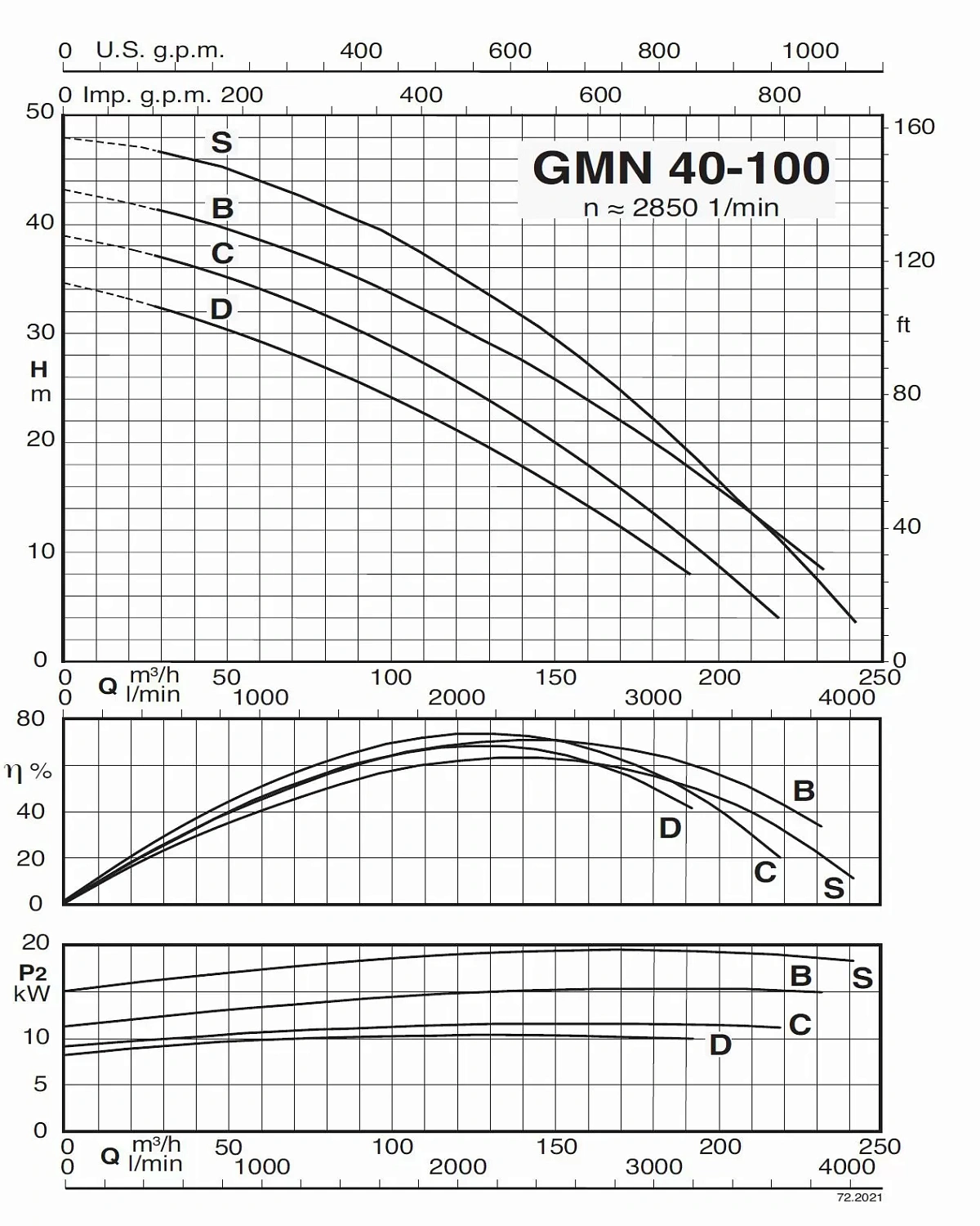 Погружной насос Calpeda GMN 40-100D