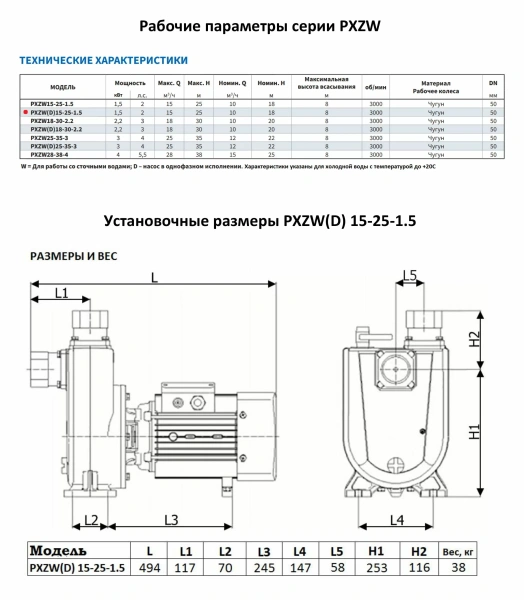 Самовсасывающий насос для загрязненной воды PURITY PXZW(D) 15-25-1.5, 220В/50Гц