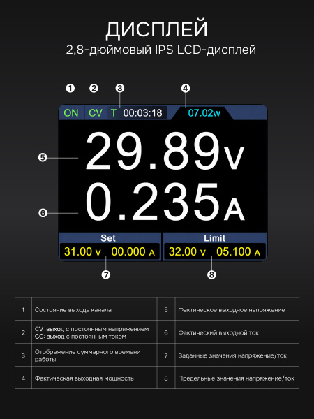 Источник питания RGK PPS3010 с поверкой