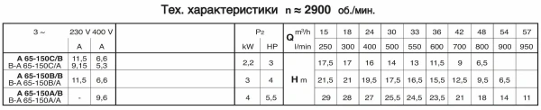 Самовсасывающие насосы для загрязненной воды Calpeda A 65-150B, 400В/50Гц