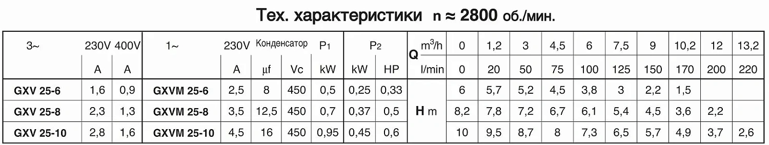 Погружной насос Calpeda GXVM 25-8