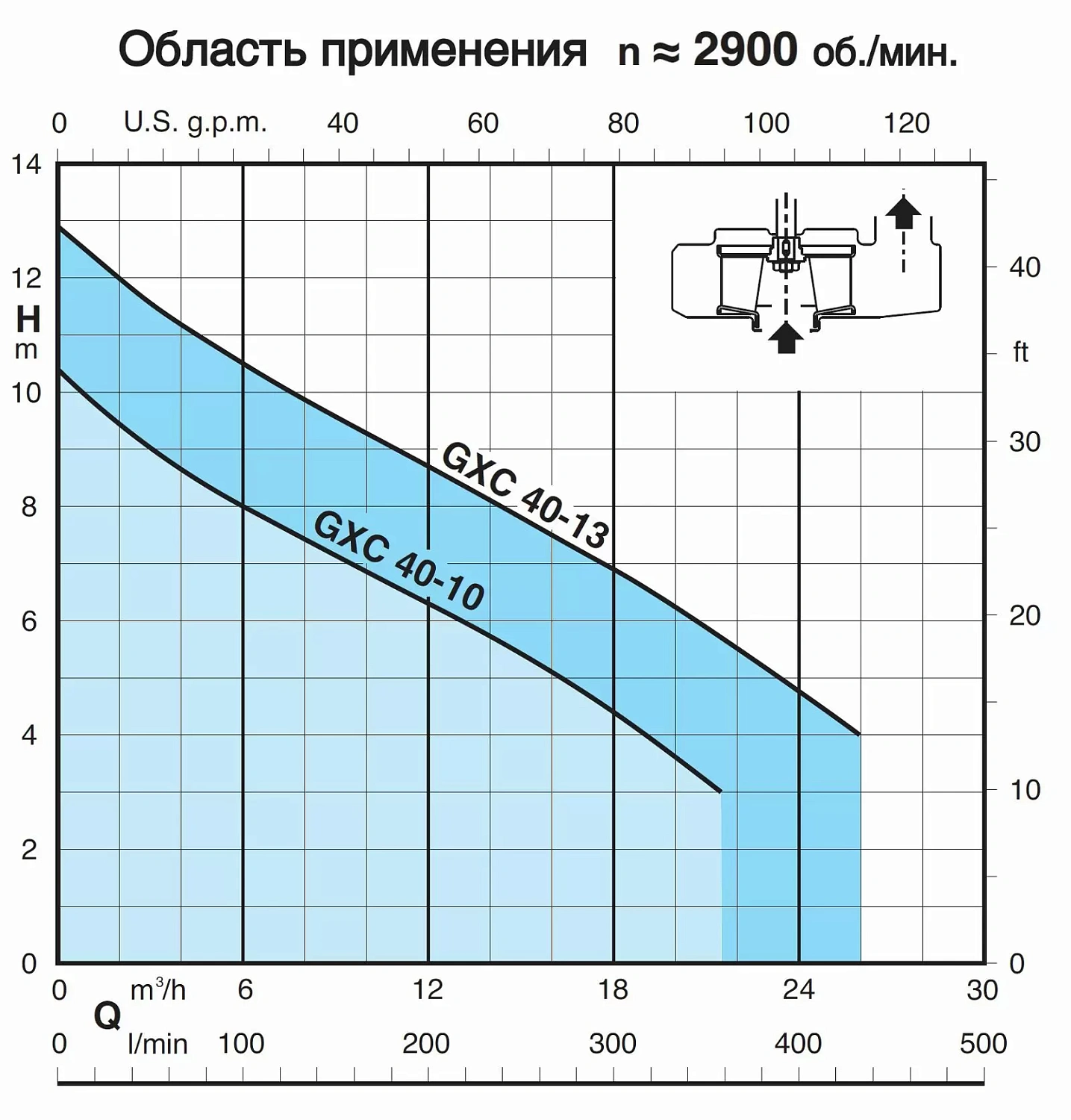 Погружной насос Calpeda GXCM 40-10