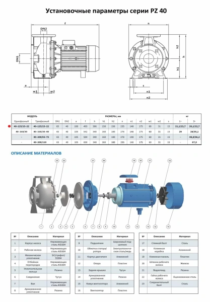Моноблочный насос PURITY из нержавеющей стали PZ 40-125/15 (N)