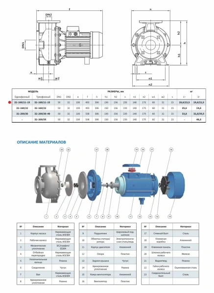 Моноблочный насос PURITY из нержавеющей стали PZ 32-160/15 (N)
