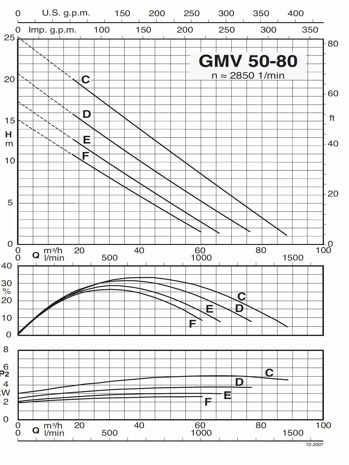 Погружной насос Calpeda GMV 50-80B