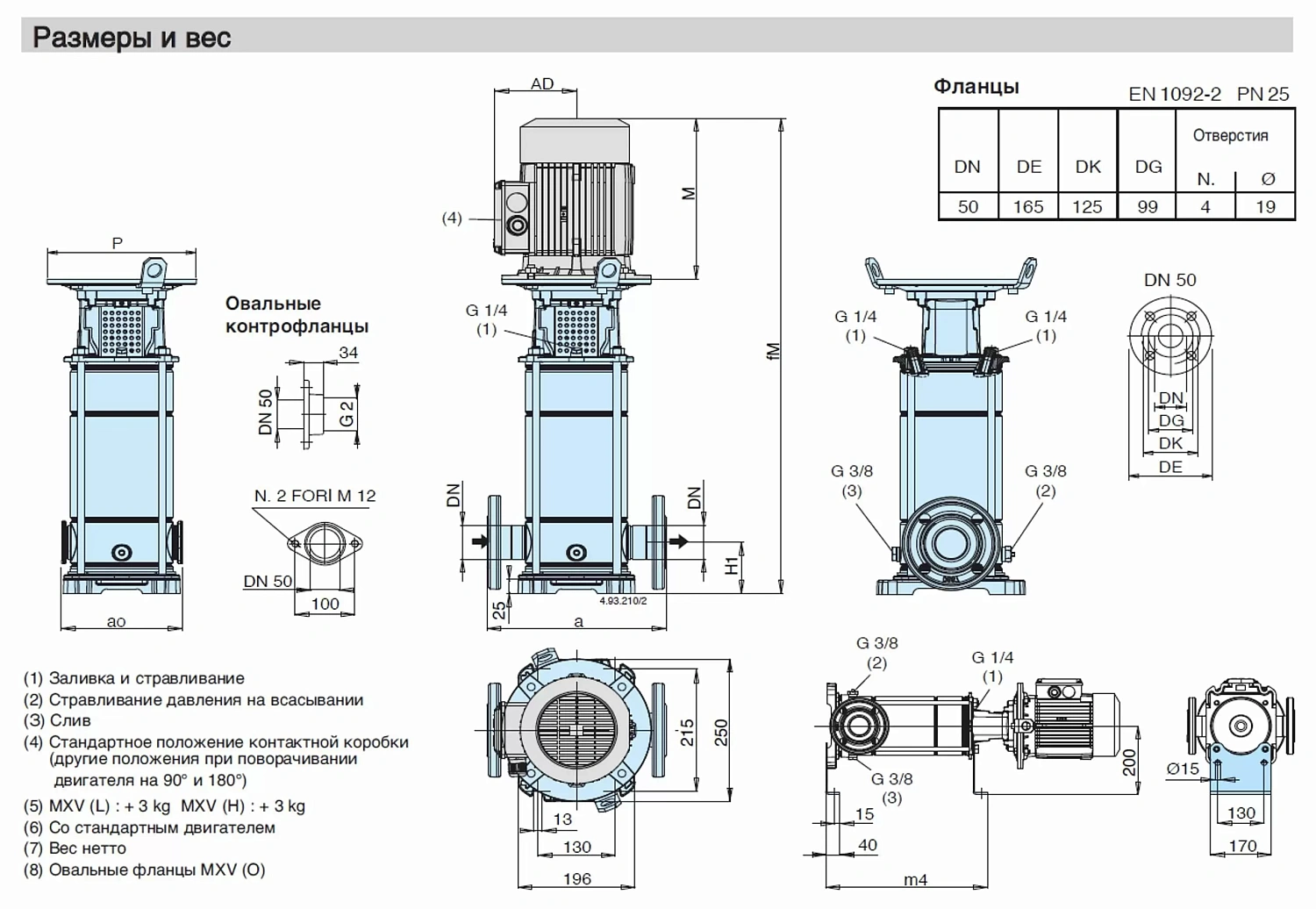 Вертикальный многоступенчатый насосный агрегат Calpeda MXV 50-2013