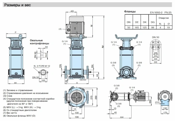 Вертикальный многоступенчатый насосный агрегат Calpeda MXV 50-2008