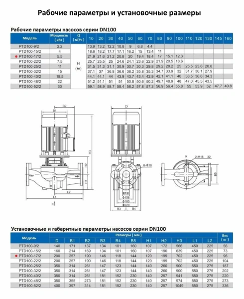 Циркуляционный насос In-Line PURITY PTD100-17/2 (N)