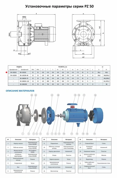 Моноблочный насос PURITY из нержавеющей стали PZ 50-125/22 (N)