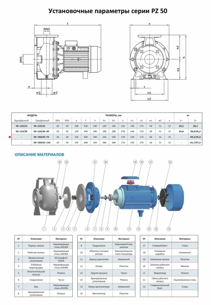 Моноблочный насос PURITY из нержавеющей стали PZ 50-160/75 (N)